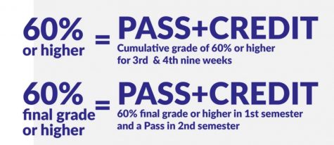 what is a pass fail grading system