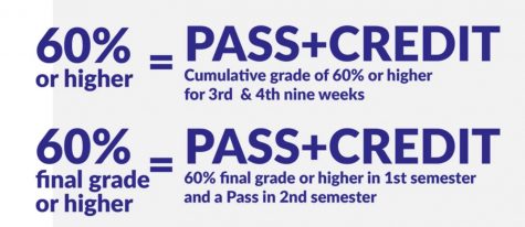 pass and fail grading